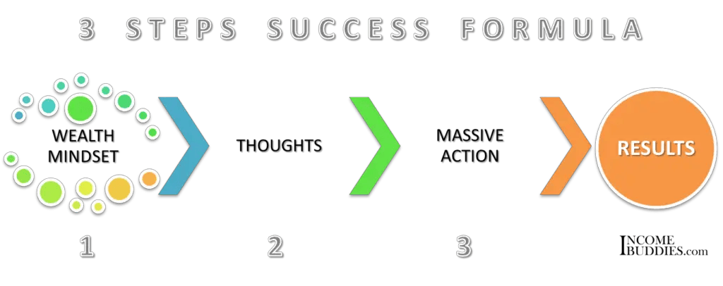 3 Steps Success Formula - incomebuddies.com