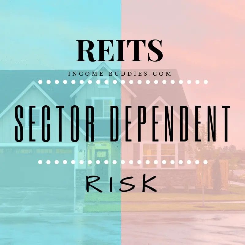 Risk of REITs: Sector Dependent