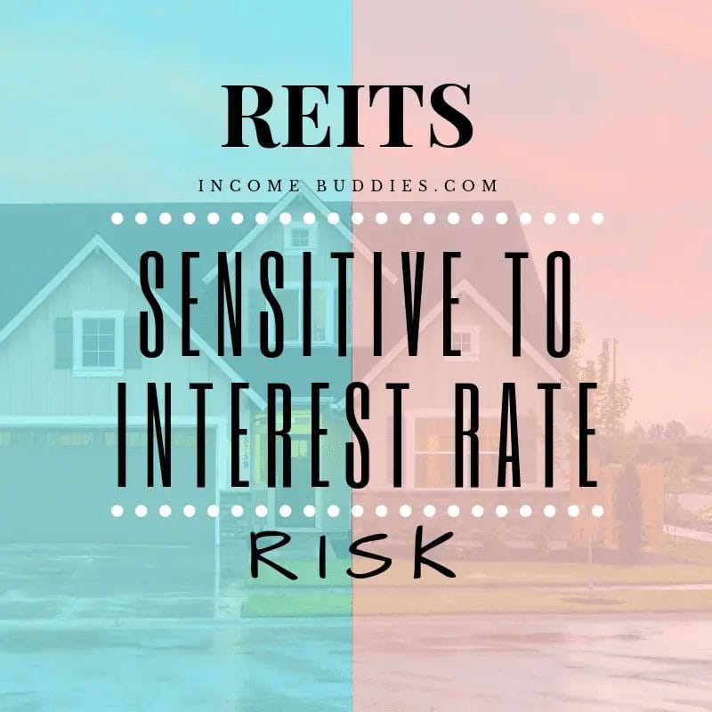 Risk of REITs: Sensitive to Interest Rate