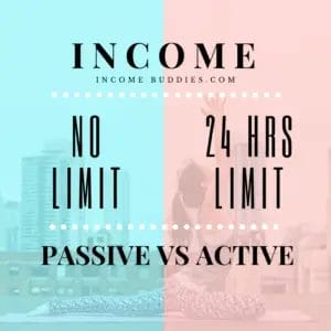 Passive vs Active Income Time