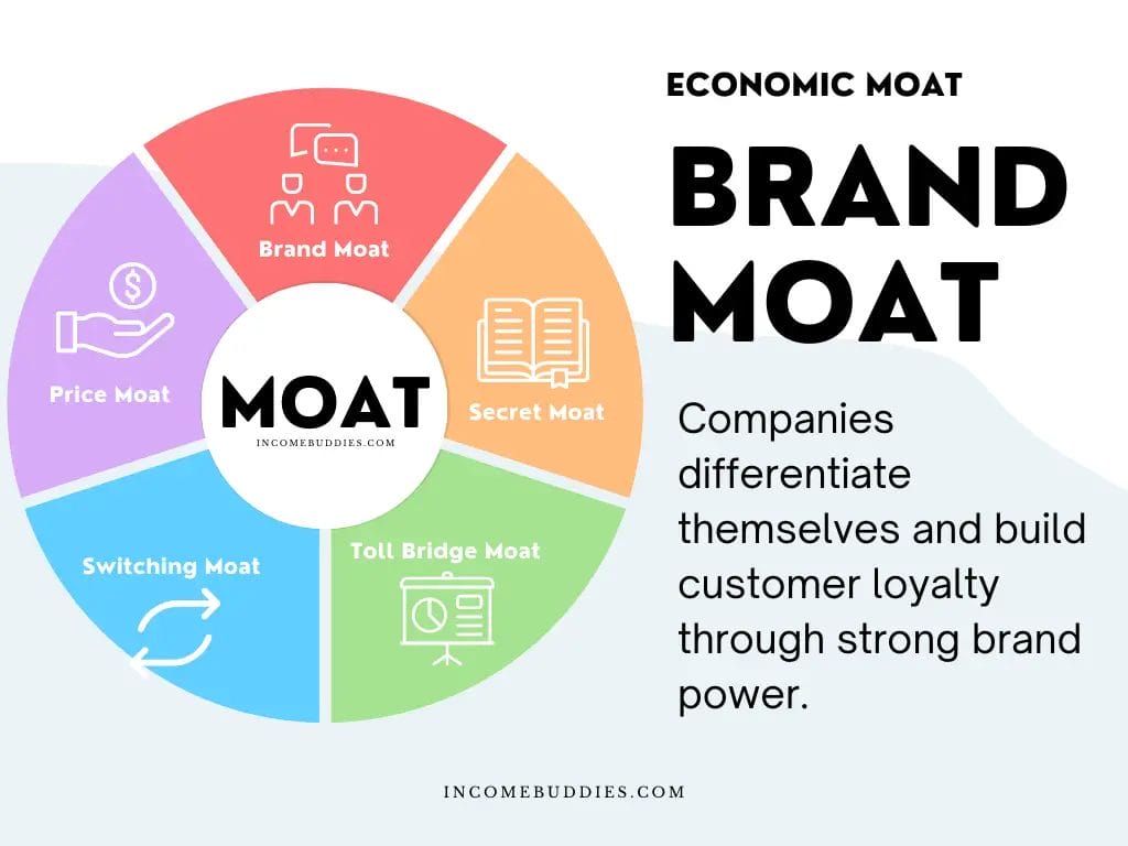 Brand Moat - Economic Moat in Investing