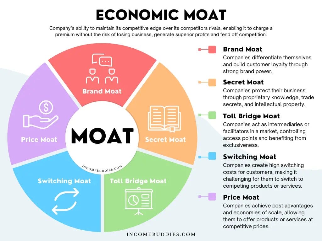Economic-Moat-for-Investing