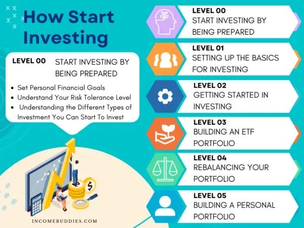 How to Start Investing in Stocks (Ultimate Guide For Beginners)