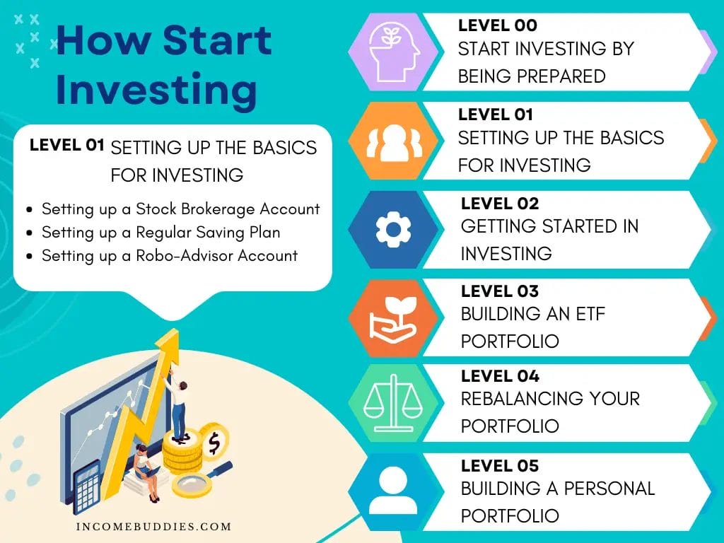 How to Start Investing For New Investors - Level 01 - Setting up