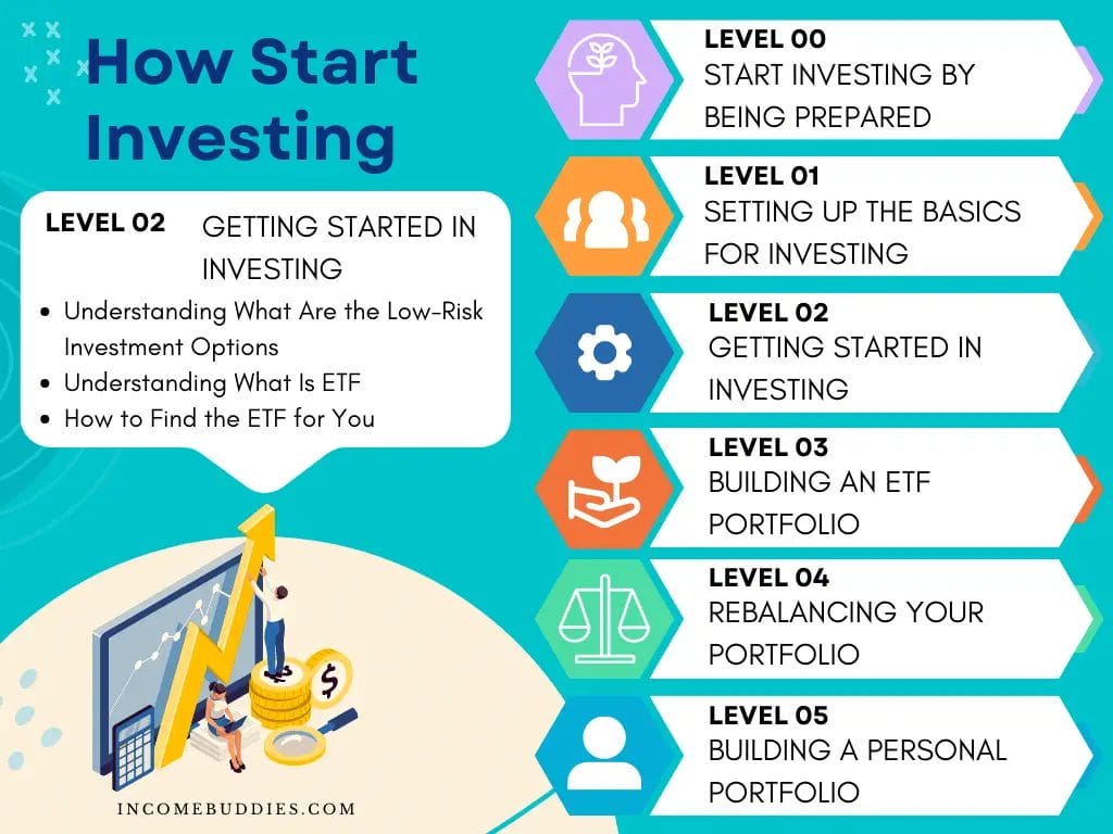 How to Start Investing For New Investors - Level 02 - Getting Started