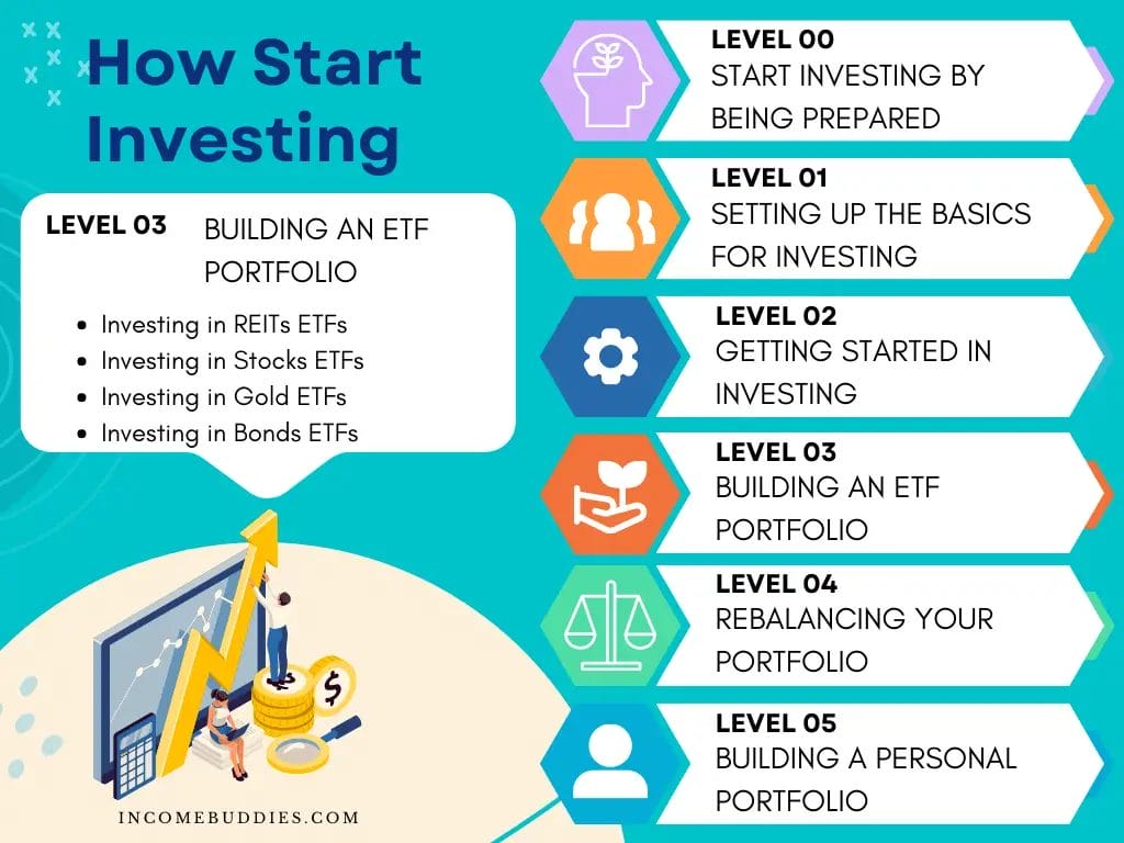 How to Start Investing For New Investors - Level 03 - Building an ETF Portfolio