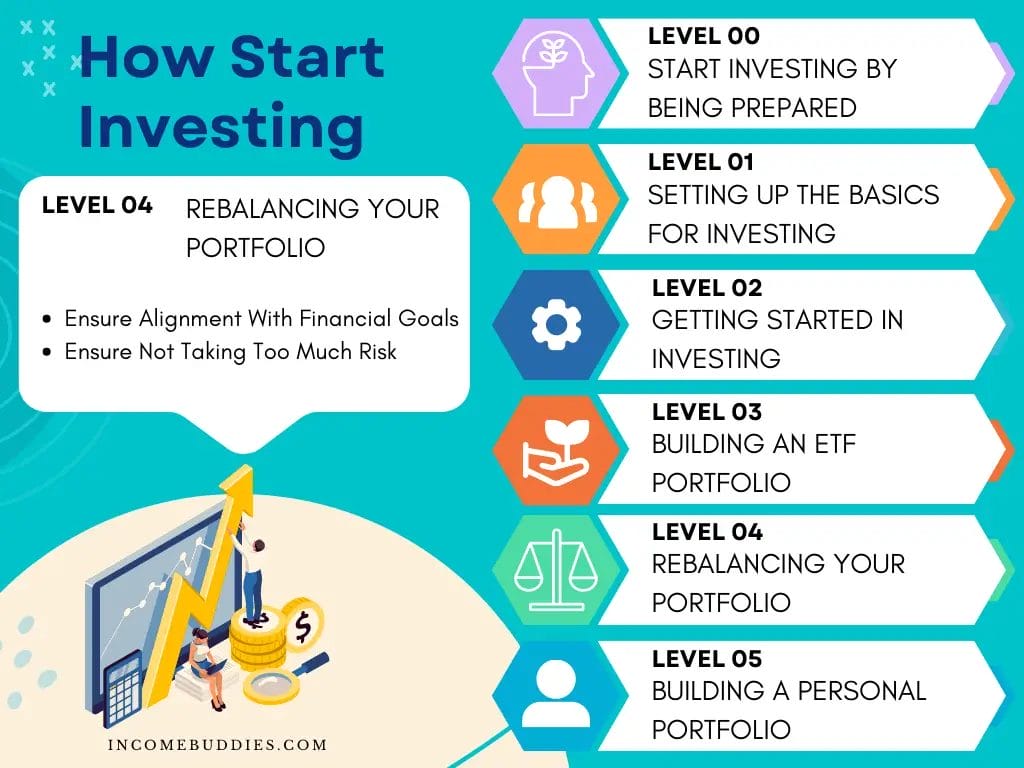 How to Start Investing For New Investors - Level 04 - Rebalancing Your Portfolio