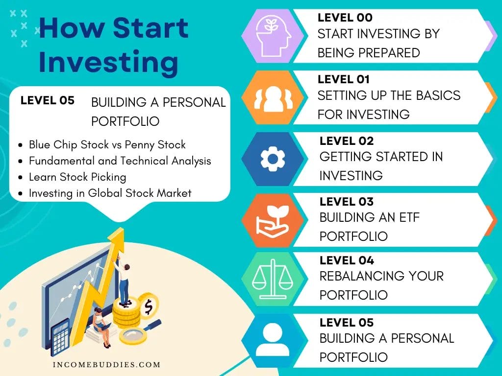 How to Start Investing For New Investors - Level 05 - Building your personal portfolio