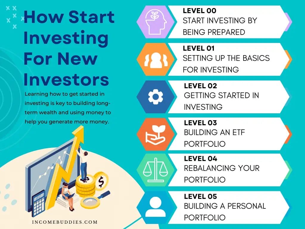 How to Start Investing For New Investors
