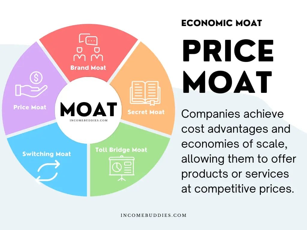 Price Moat - Economic Moat in Investing