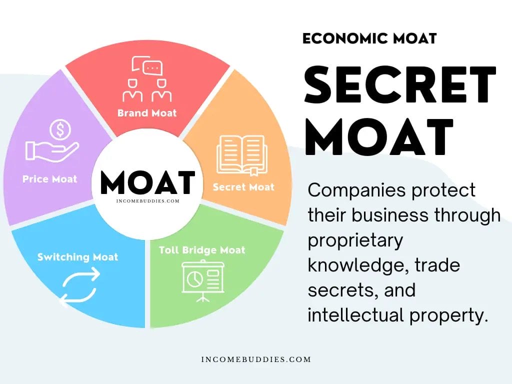Secret Moat - Economic Moat in Investing