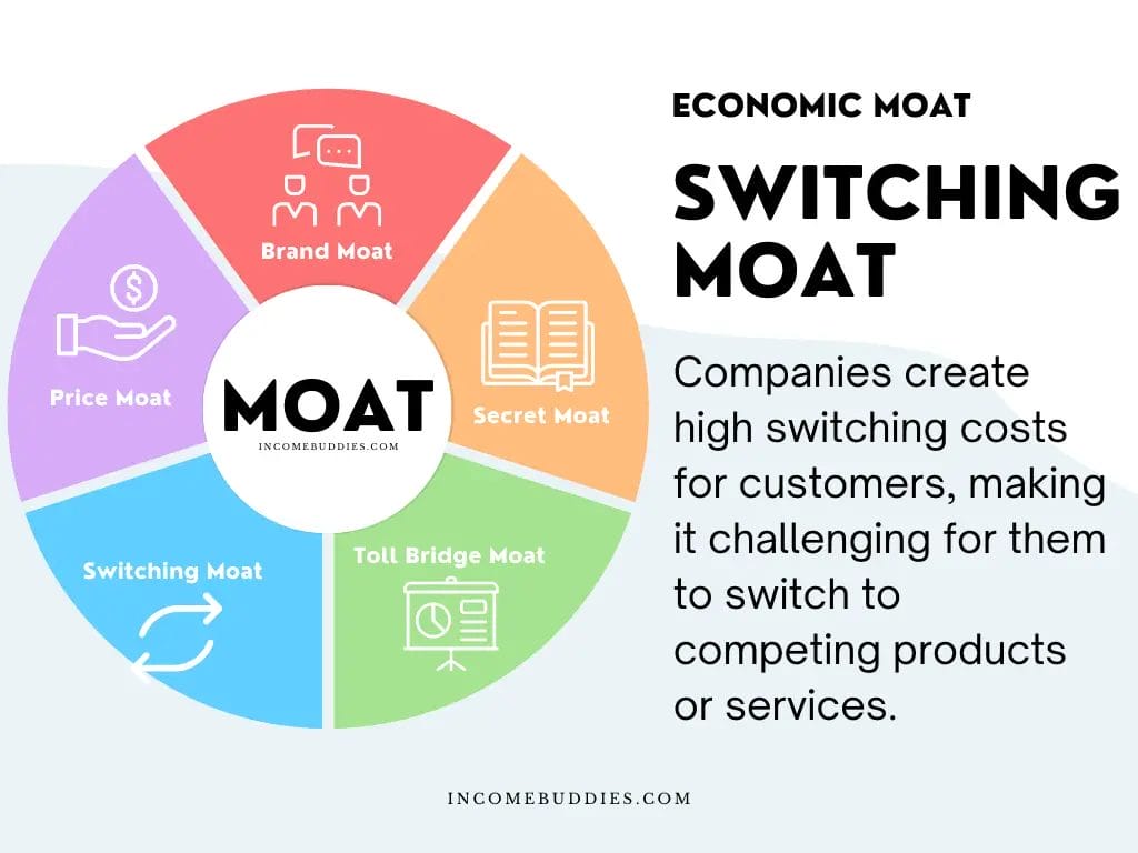 Switching Moat - Economic Moat in Investing