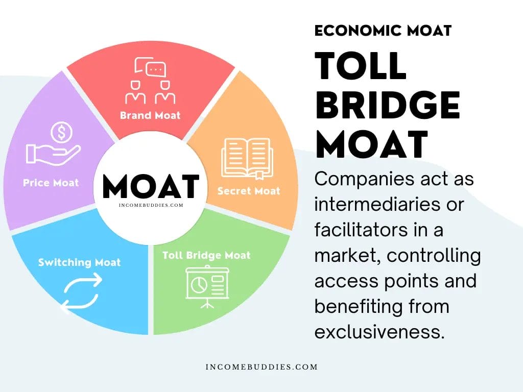 Toll Bridge Moat - Economic Moat in Investing
