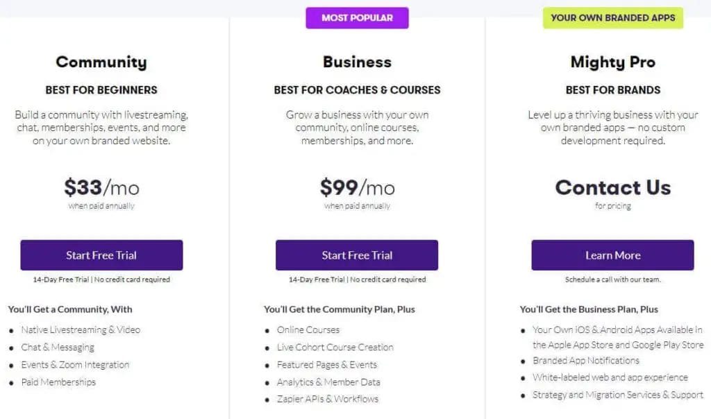 Mighty Networks - Pricing Plan