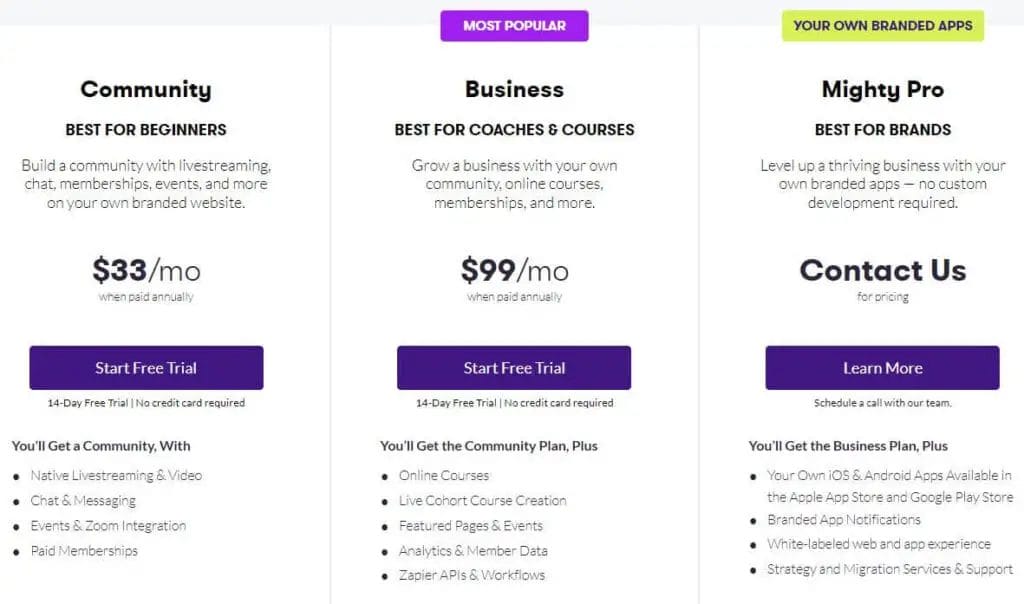 Mighty Networks Pricing Plans