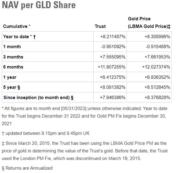 5 Best Gold ETFs to Buy For Profitable Gold Investing Portfolio in 2024