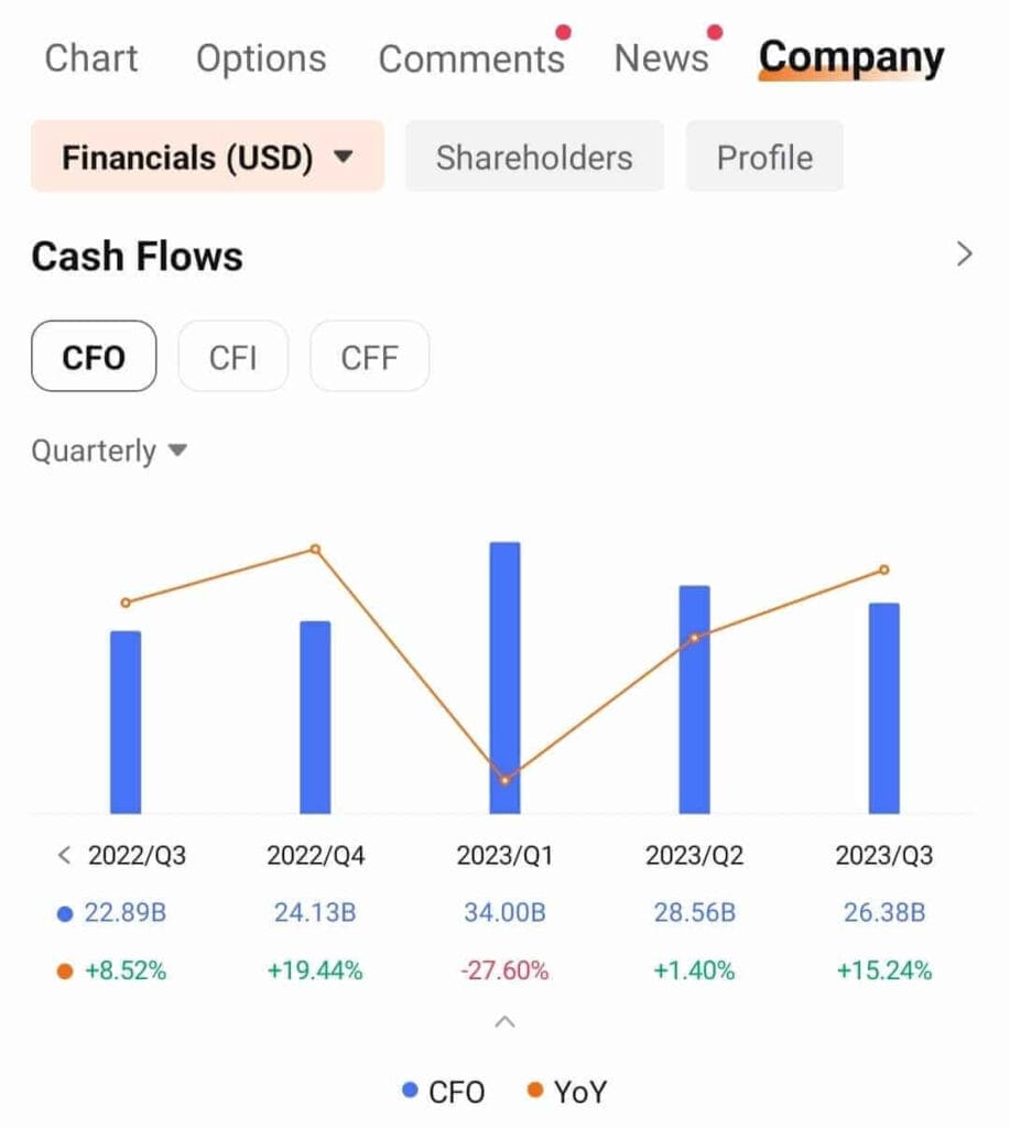 Company Info - Financial Statements - Cash Flows