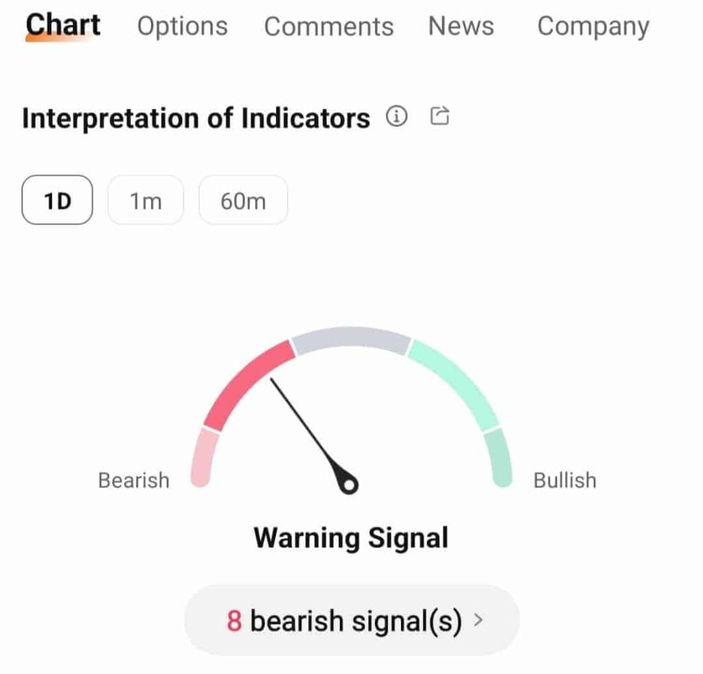 Investing - Charts - Indicators