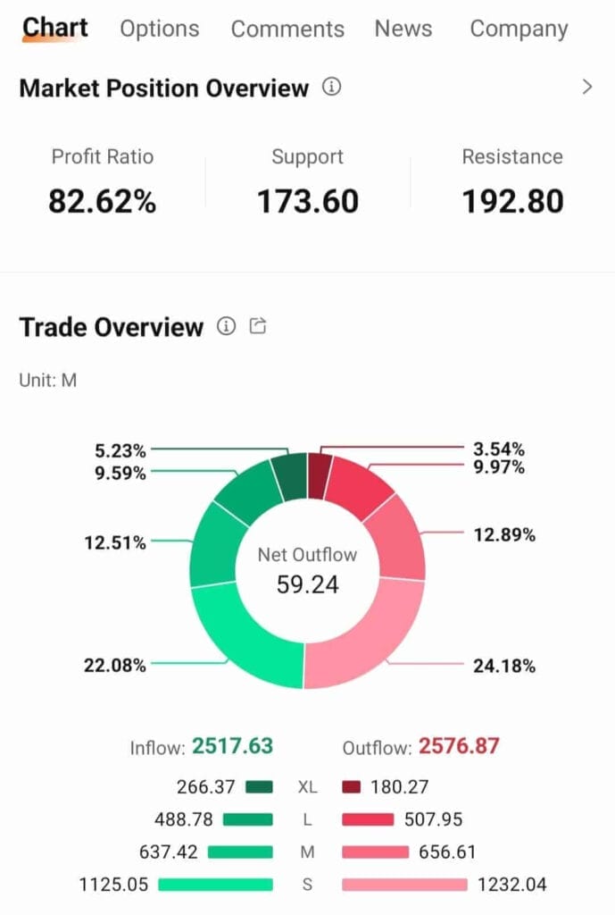 Investing - Charts - Market Position Overview