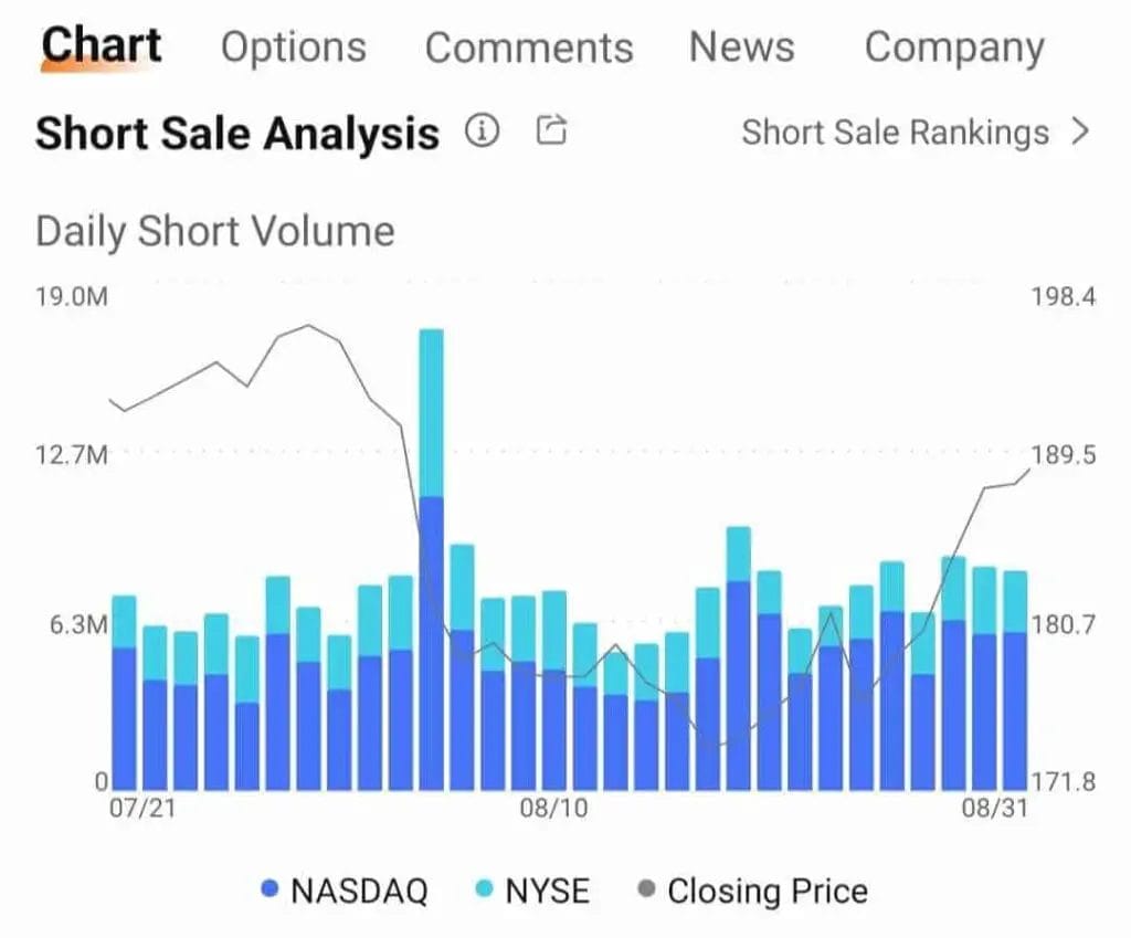 Investing - Charts - Short Sale Analysis