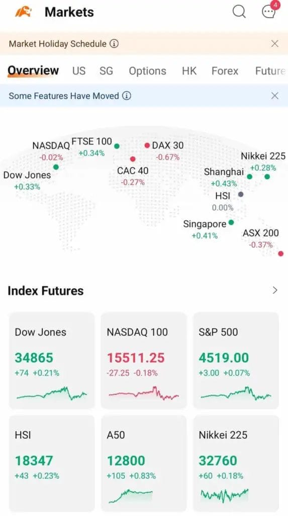 Market Trends - Index Overview