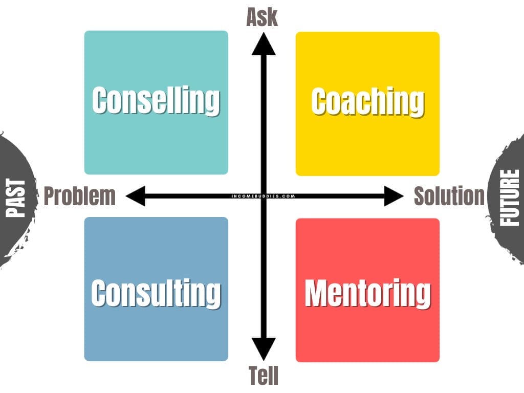 Counselling, Consulting, Mentoring and Coaching - Income Buddies