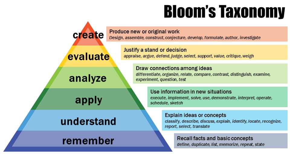 Bloom_s-Taxonomy