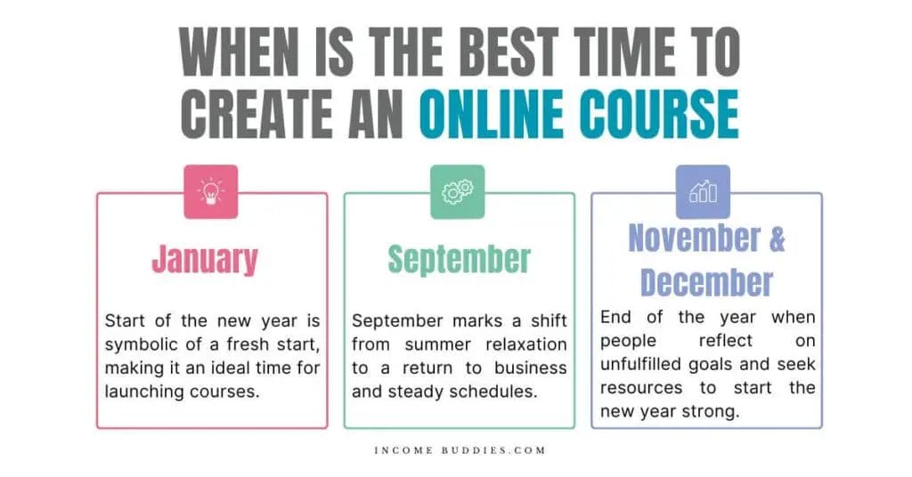 When to Launch an Online Course