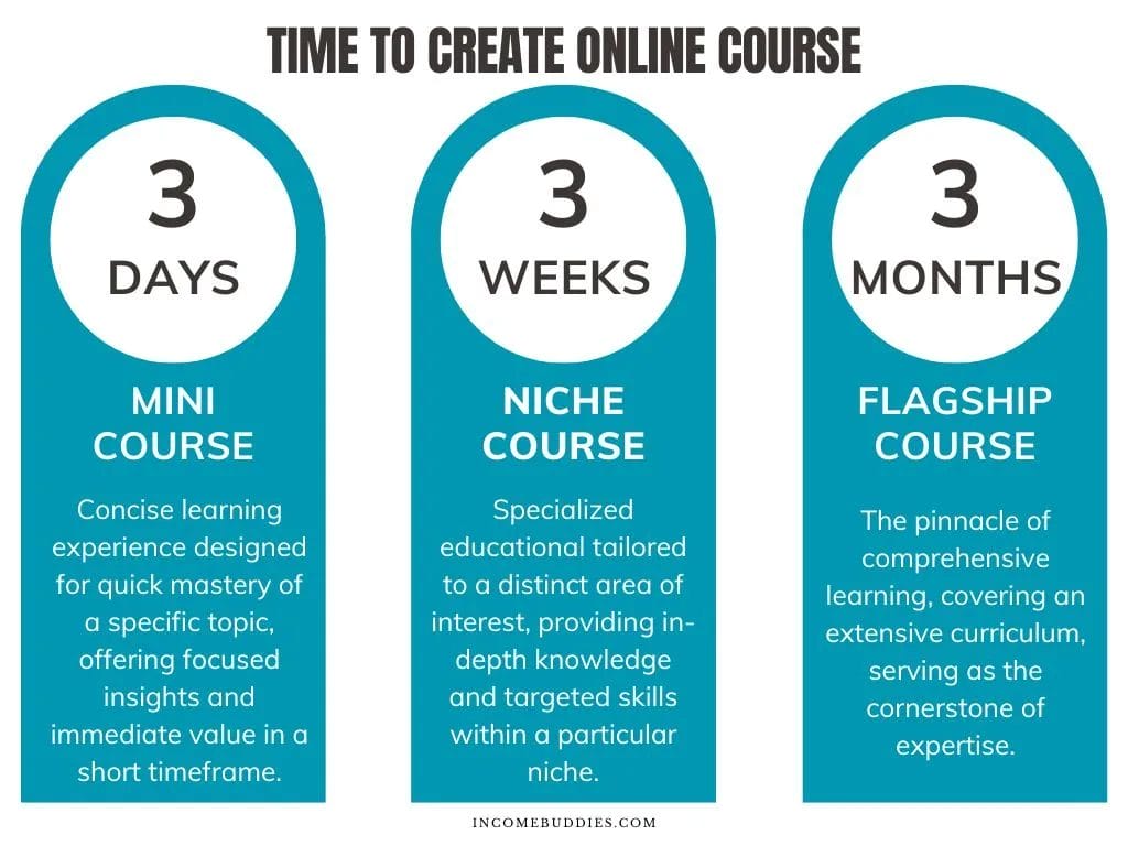 Time-to-Take-to-Create-an-Online-Course
