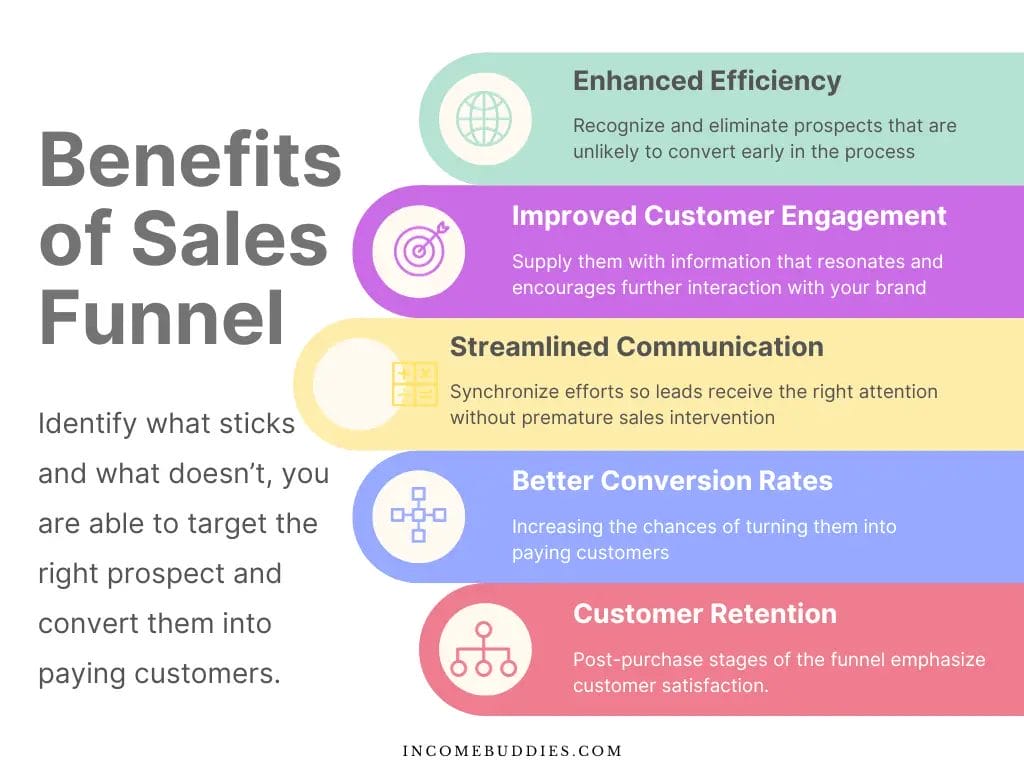 Benefits of Sales Funnel