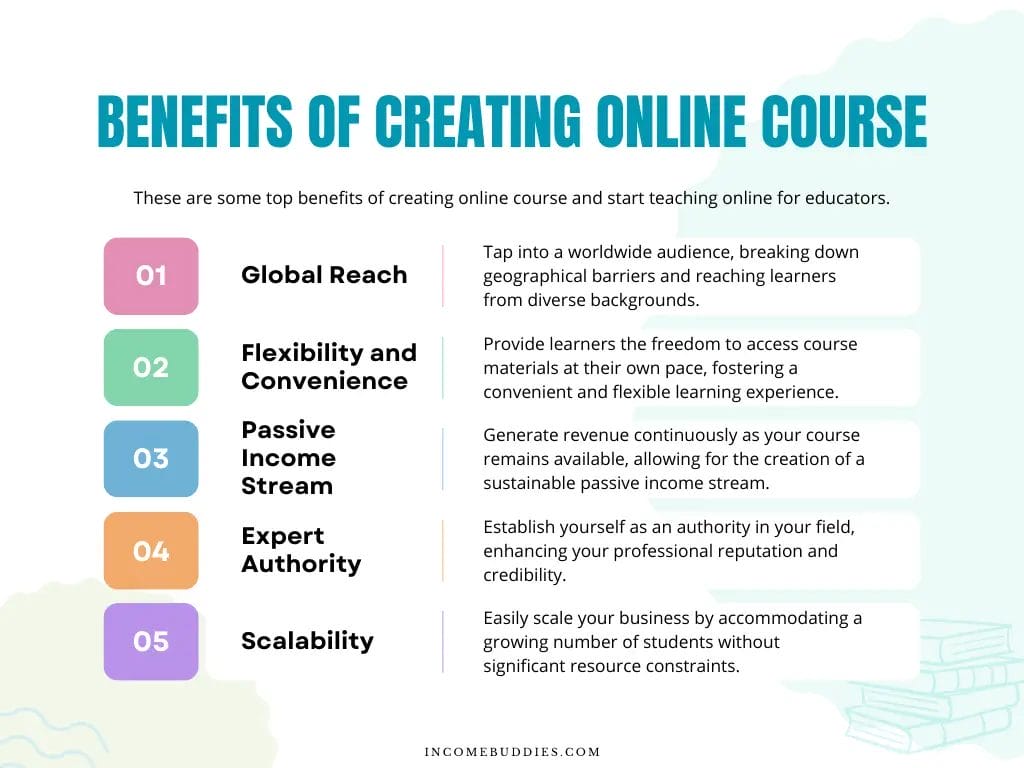Benefits of Selling Online Course for Course Creator