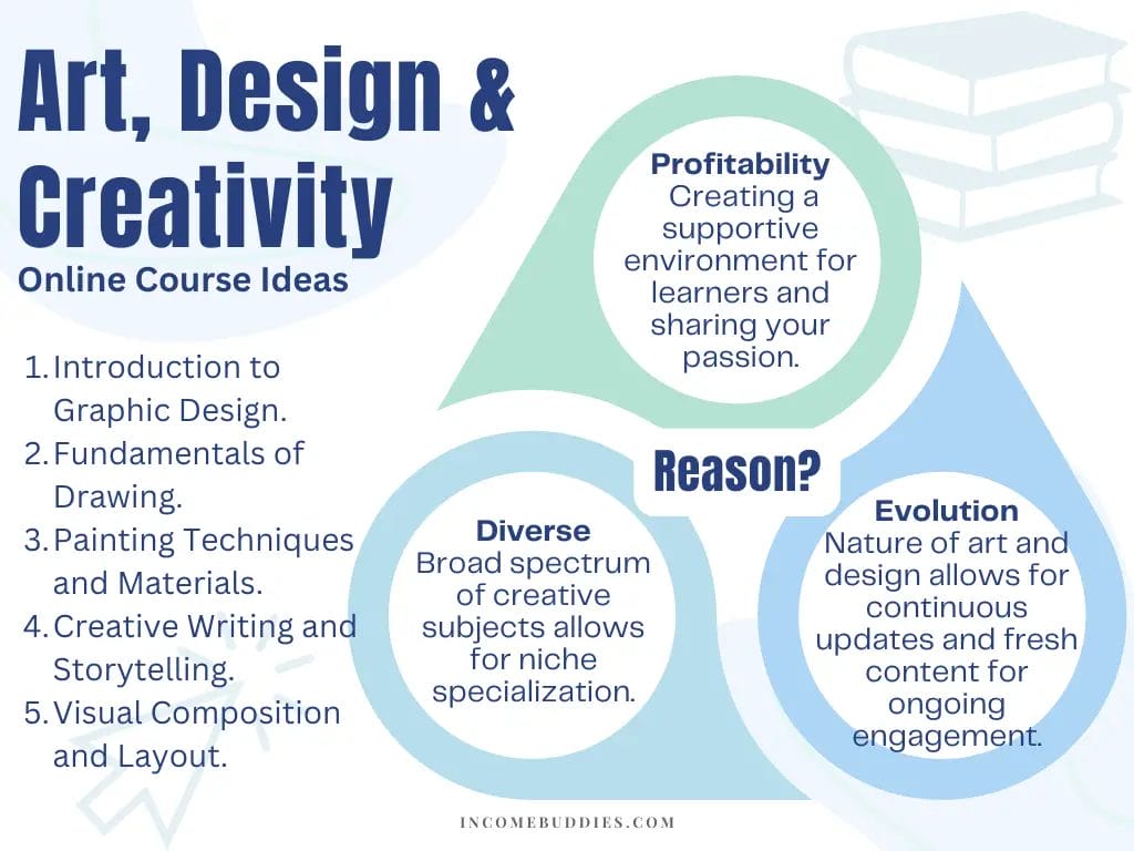 Best Online Course Ideas - Art, Design and Creativity