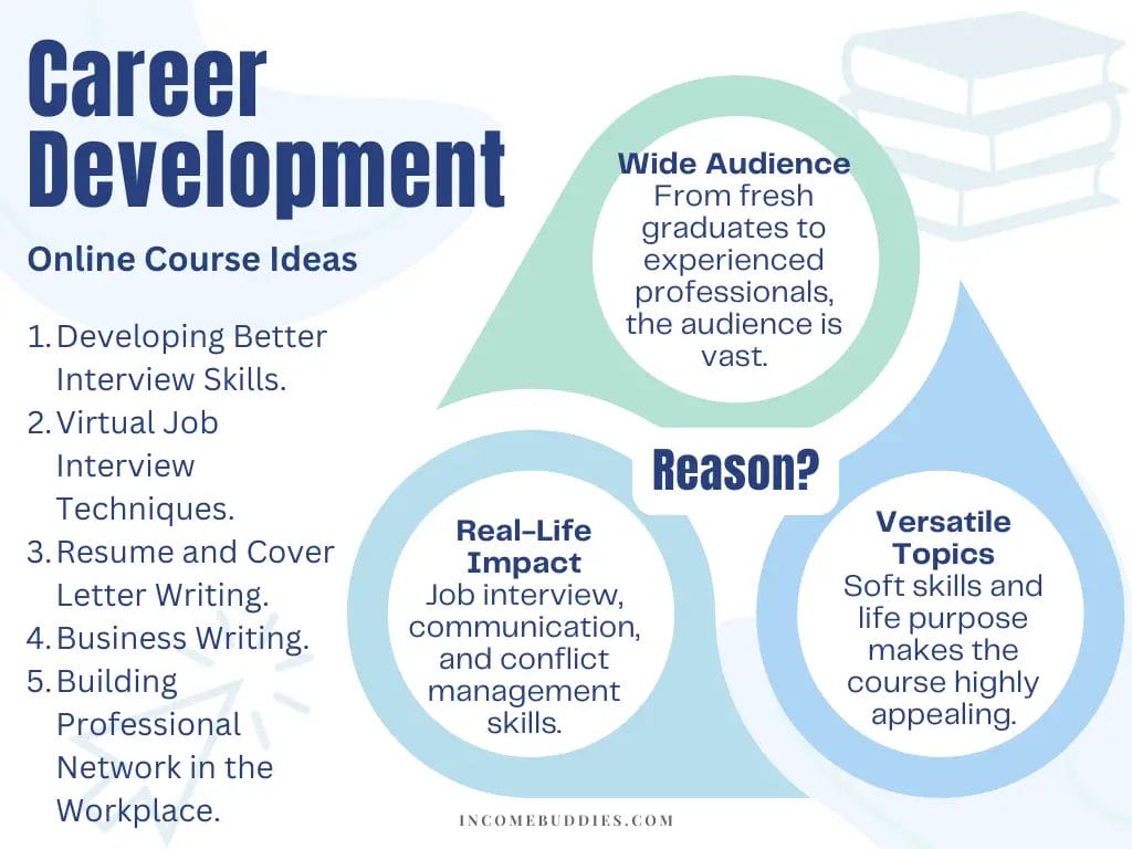 Best Online Course Ideas - Career Development