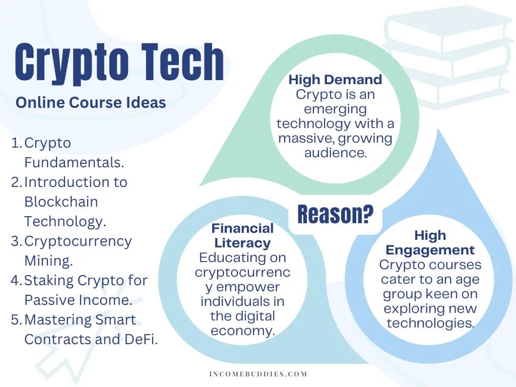 Best Online Course Ideas - Crypto Technology