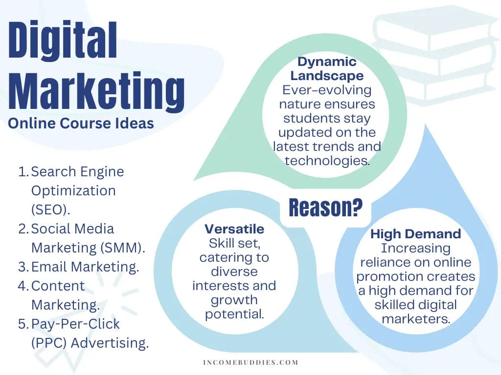 Best Online Course Ideas - Digital Marketing