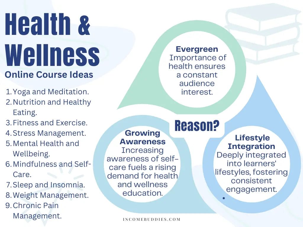 Best Online Course Ideas - Health, Wellness and Fitness