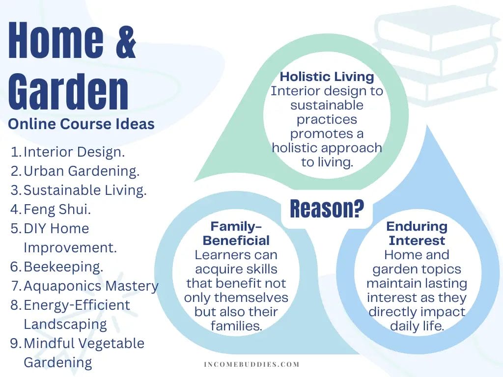 Best Online Course Ideas - Home and Gardening