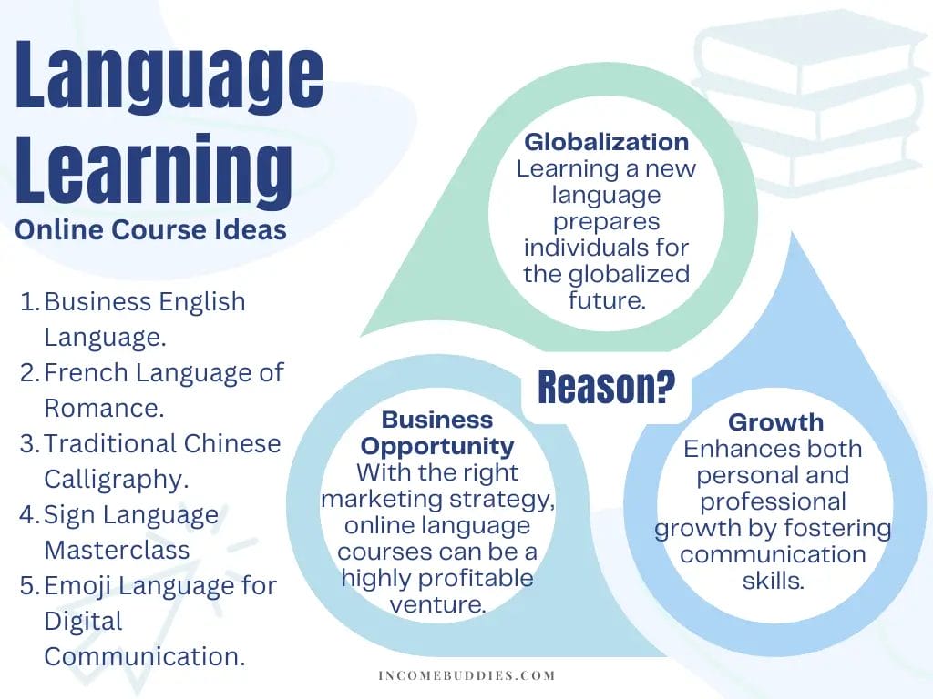 Best Online Course Ideas - Language Learning