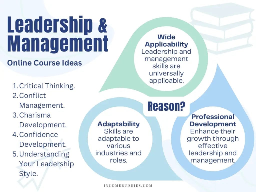 Best Online Course Ideas - Leadership and Management