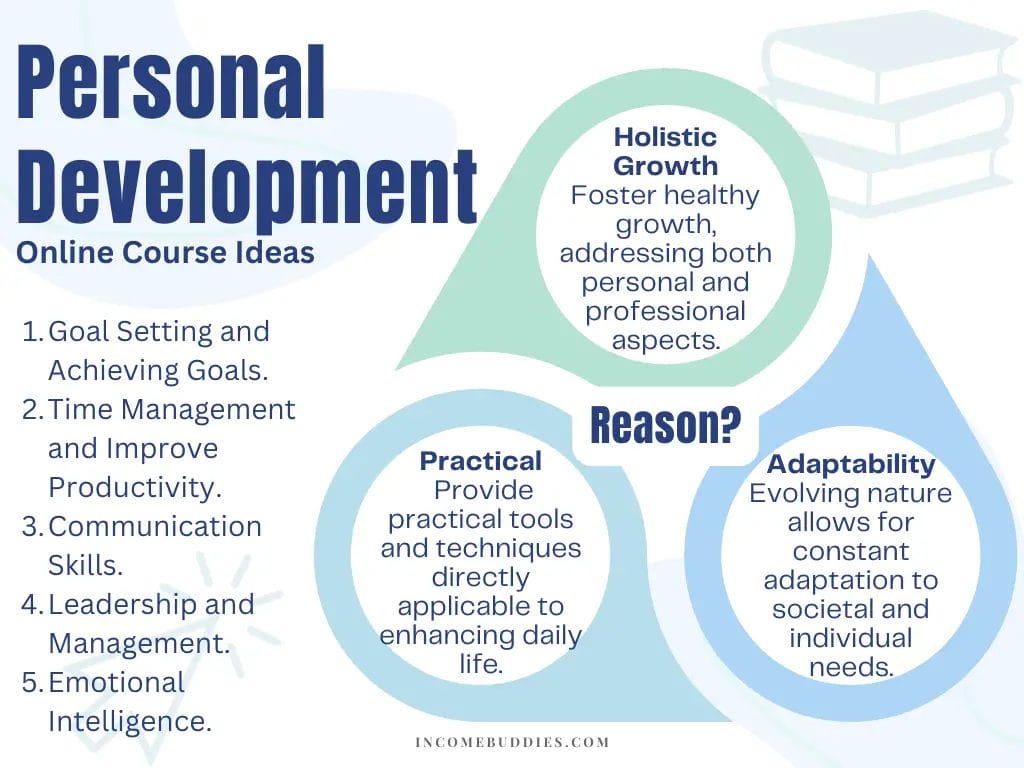Best Online Course Ideas - Personal Development