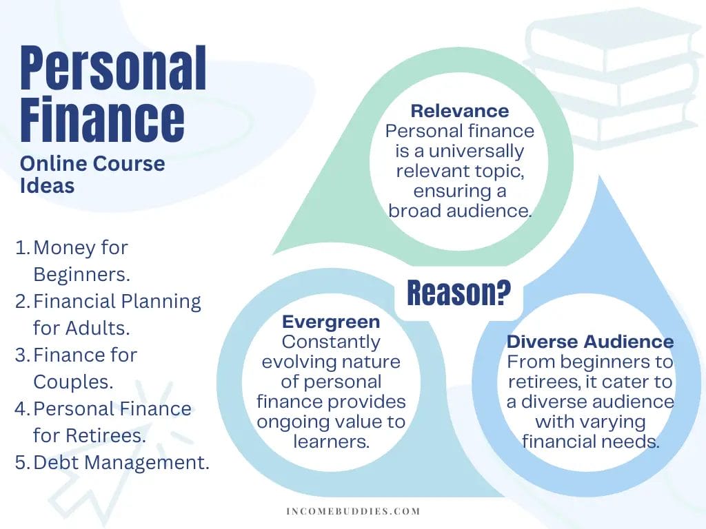 Best Online Course Ideas - Personal Finance