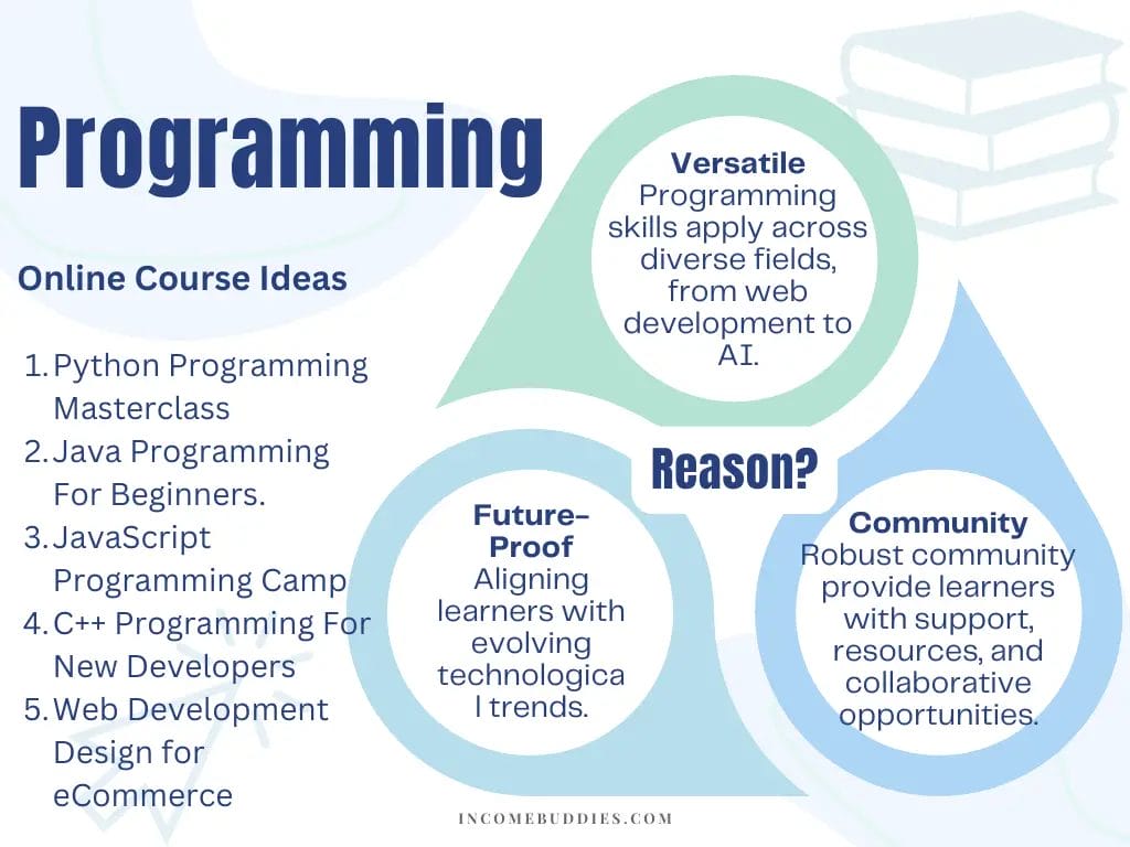 Best Online Course Ideas - Programming and IT Technology
