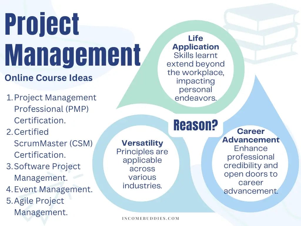 Best Online Course Ideas - Project Management