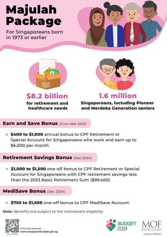 Singapore Budget 2024 Key Highlights In 3 Minutes Or Less 2024   Budget 2024 Majulah Package 