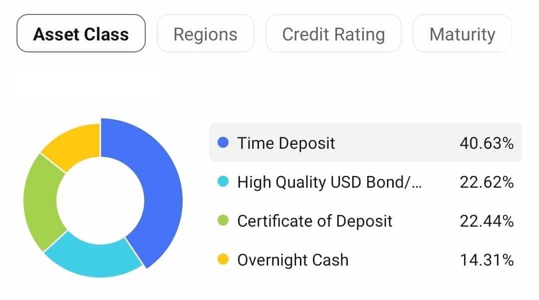 Best Brokerage Cash Management Accounts