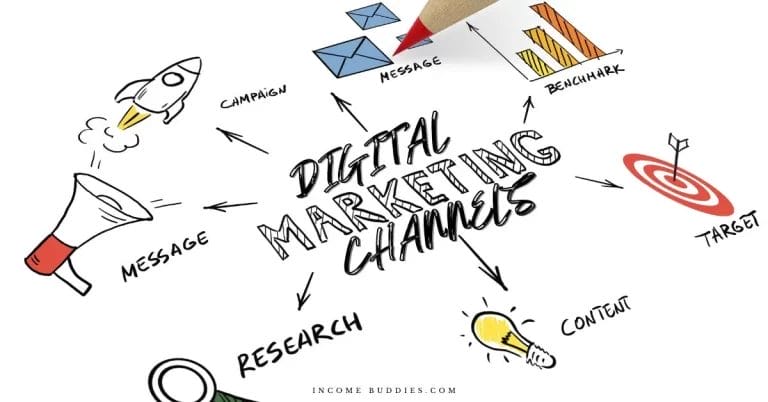 9 Types of Digital Marketing Channel to Use Today For Your Business