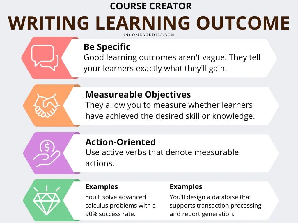How to Write Effective Student Learning Outcome for Course Creators