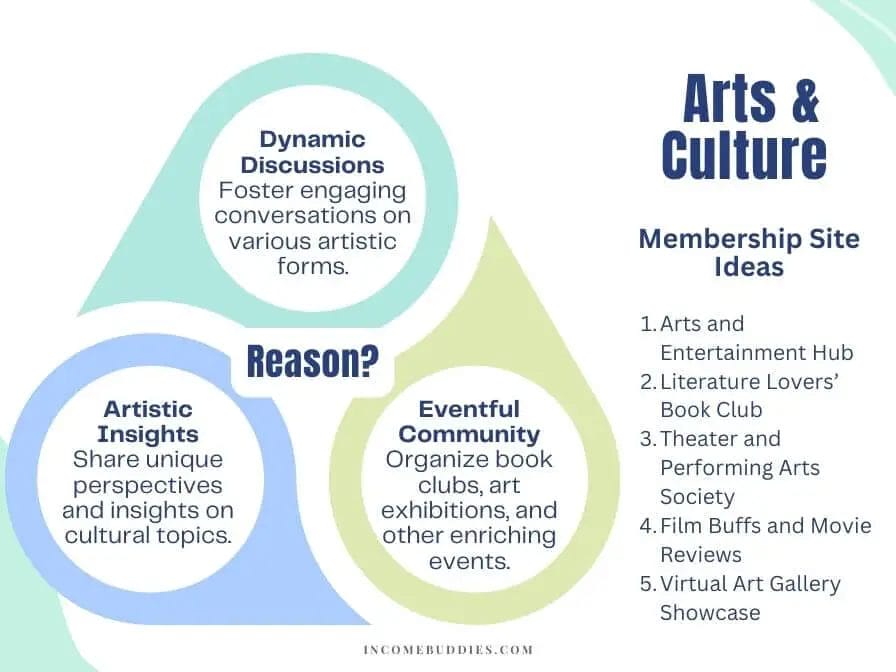 Membership Ideas - Arts and Culture