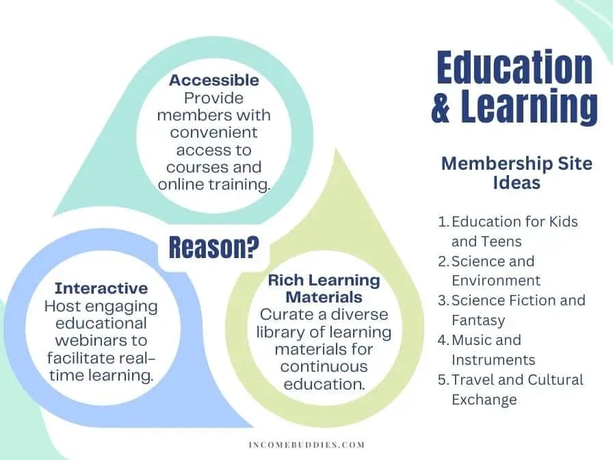 Membership Ideas - Education and Learning