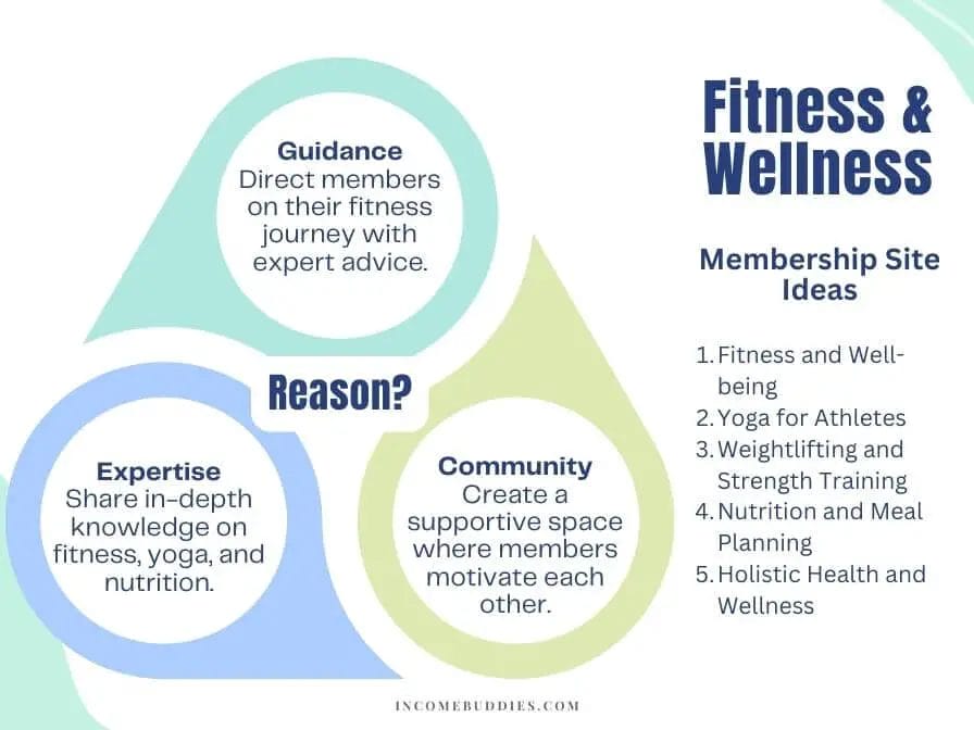 Membership Ideas - Fitness and Wellness